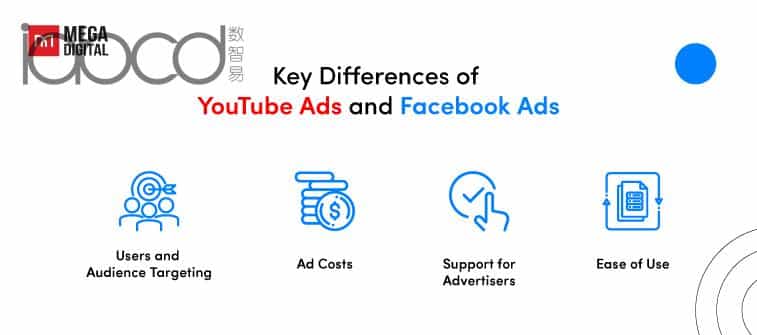 YouTube 广告和 Facebook 广告的主要区别