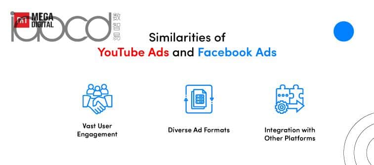 YouTube 广告和 Facebook 广告的相似之处