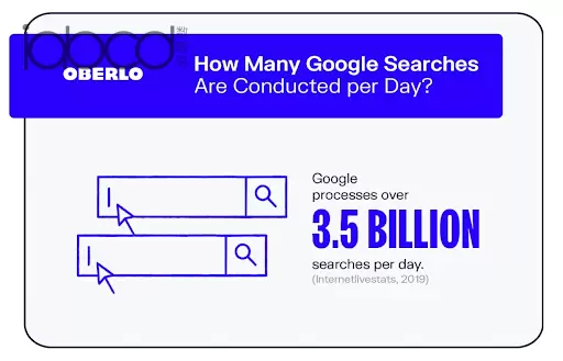 什么是 seo 谷歌搜索每日信息